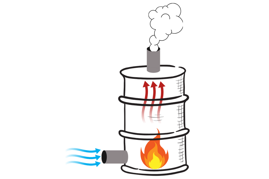 UDS temperature control diagram
